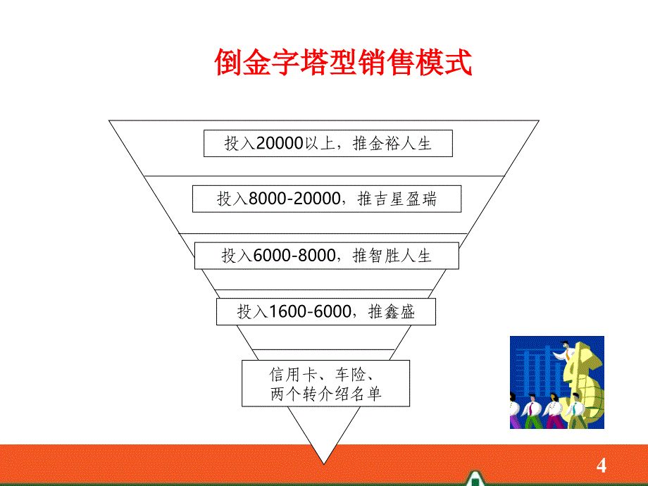 中国平安吉星盈瑞销售方法培训PPT模板课件演示文档幻灯片资料_第4页