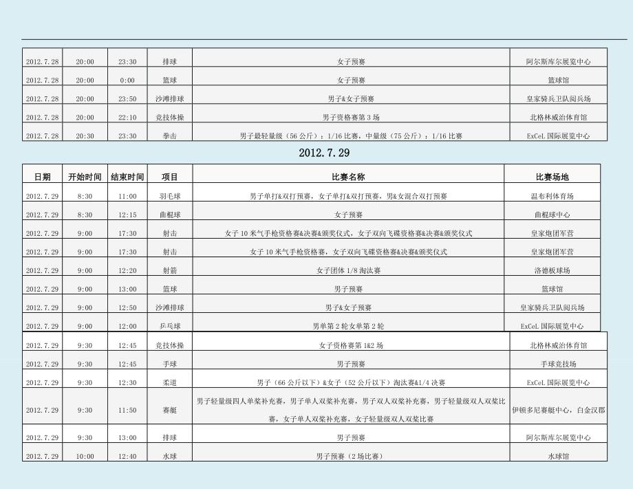 2012年伦敦奥运会完整赛程时间安排表_第3页