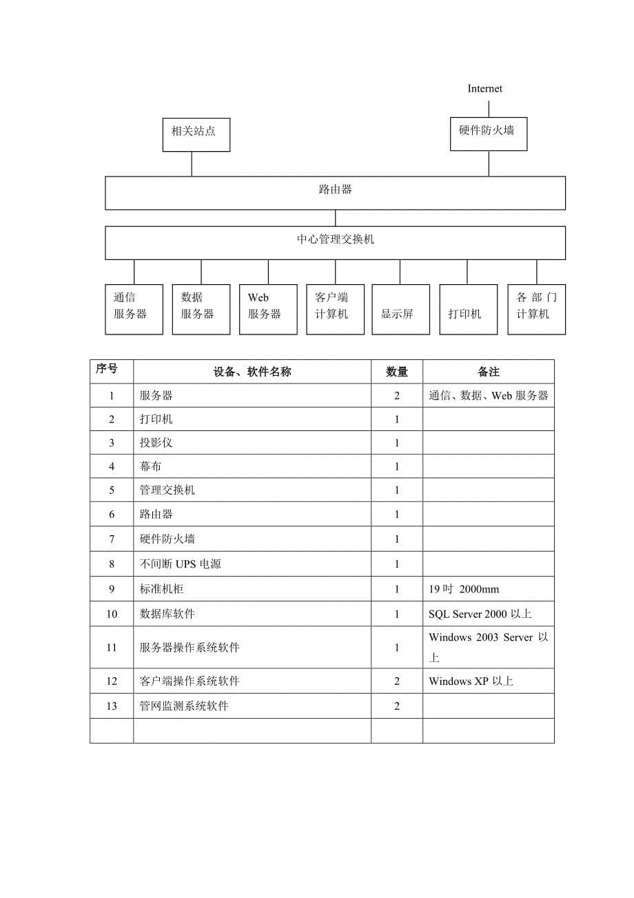 三维管网信息管理系统设计方案_第5页