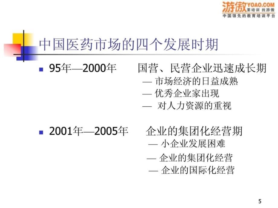 罗氏制药医药经理销售培训(PPT 129页)_第5页