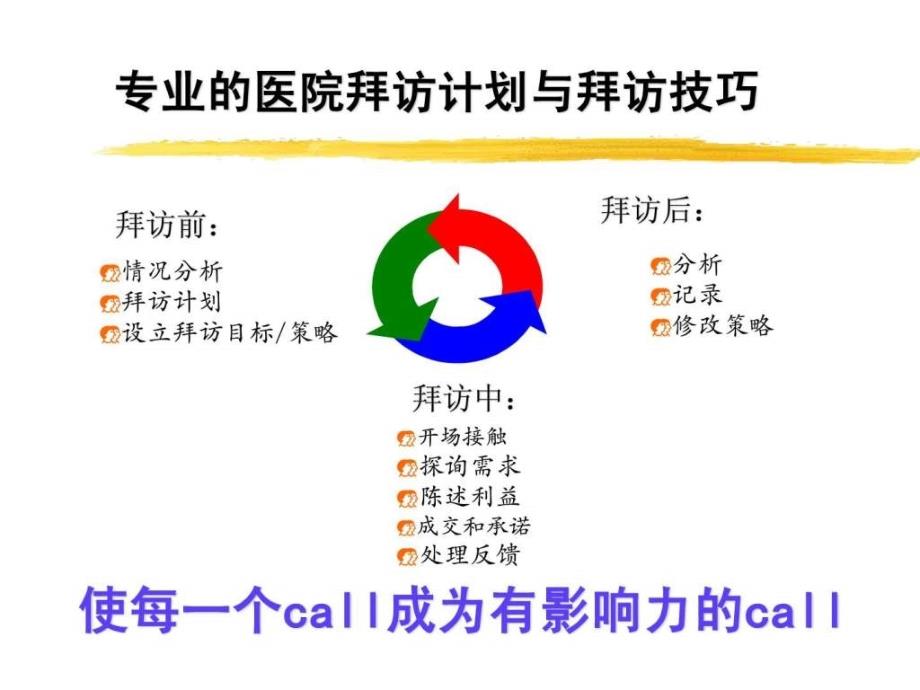 医药代表销售技巧培训_第4页