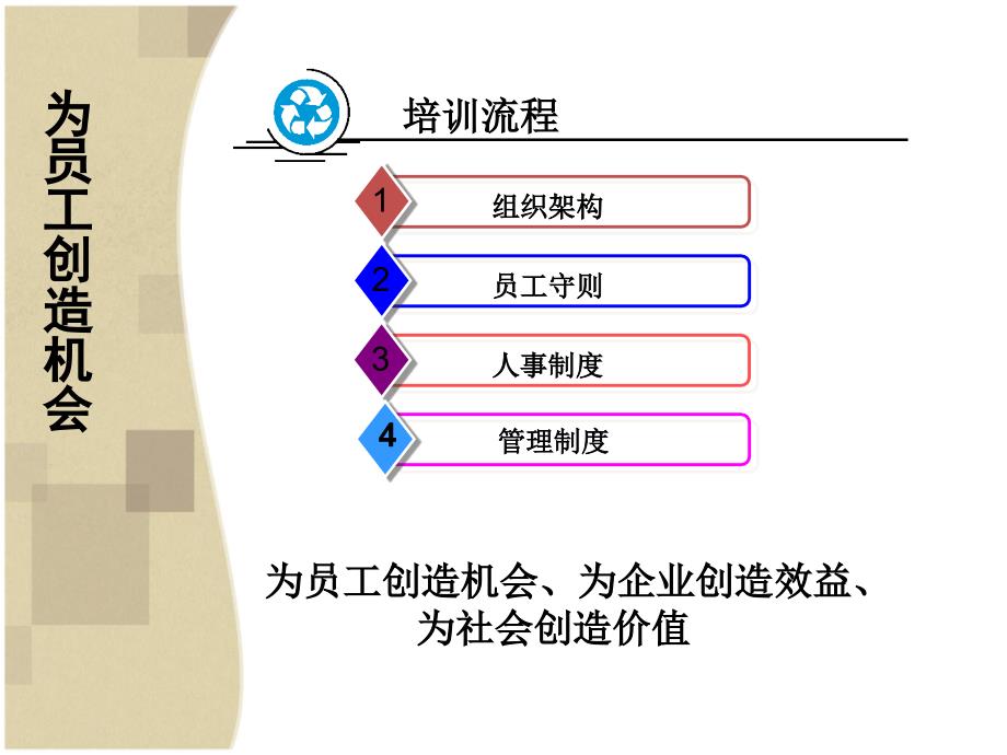 新员工入职培训PPT1_第3页