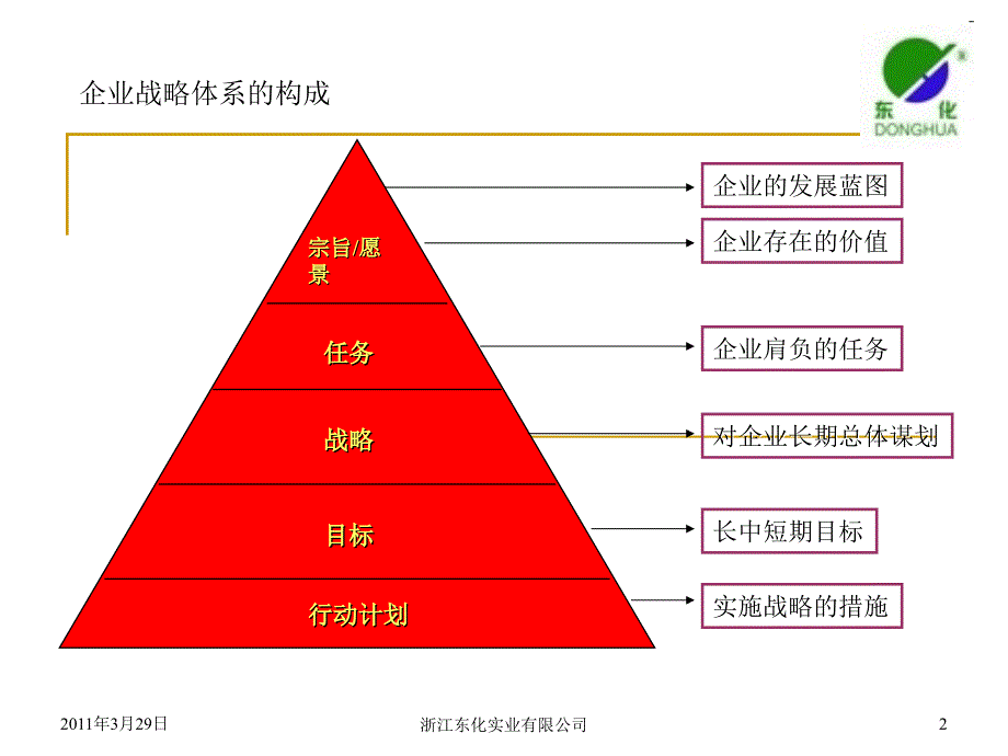 某公司企业战略规划与运营管理_第2页