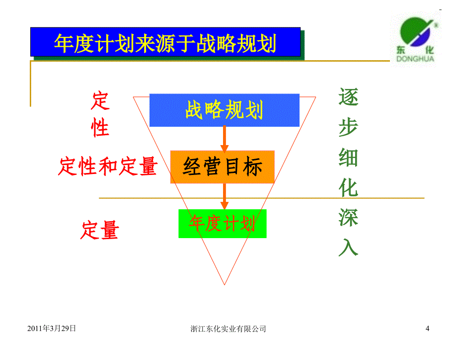 某公司企业战略规划与运营管理_第4页