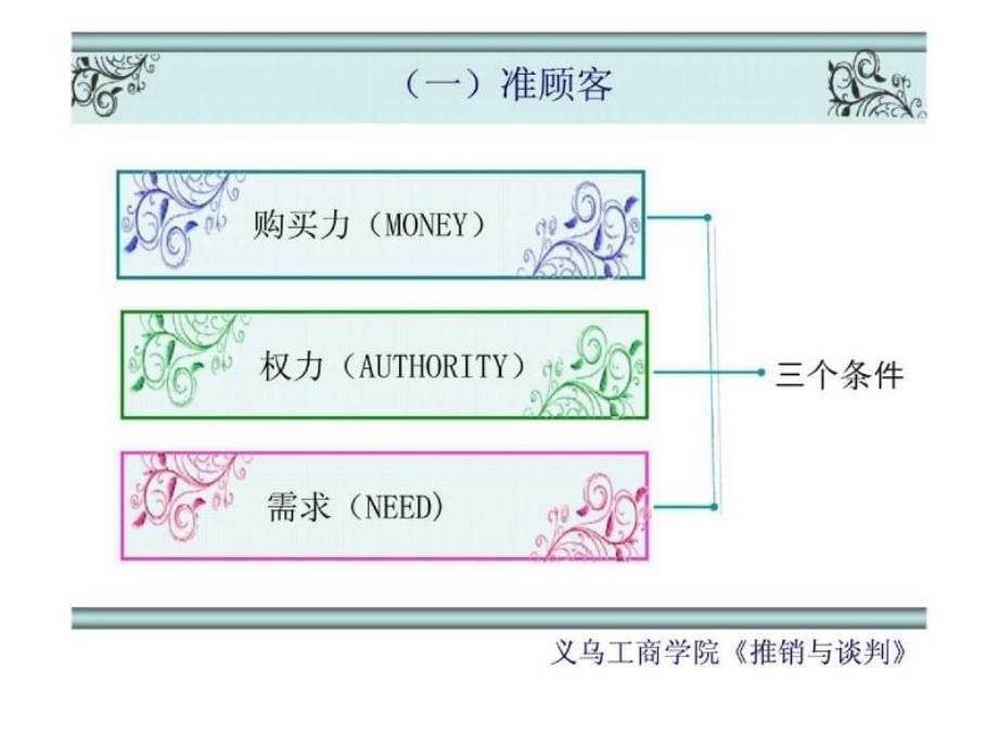 推销与谈判 模块二：推销接近技巧_第5页