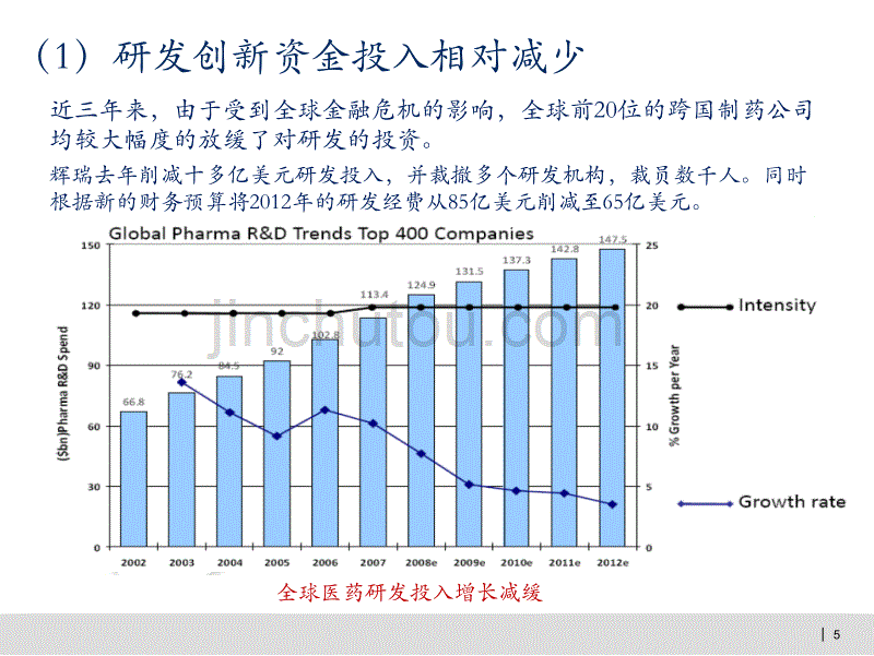 中国生命科学市场分析及企业战略制定选择_第5页