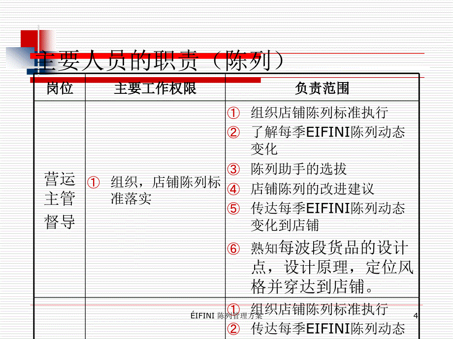 店铺陈列管理要求_第4页