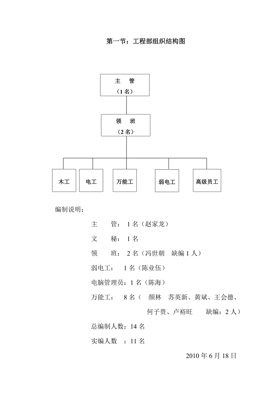 工保部_管理模式_第4页