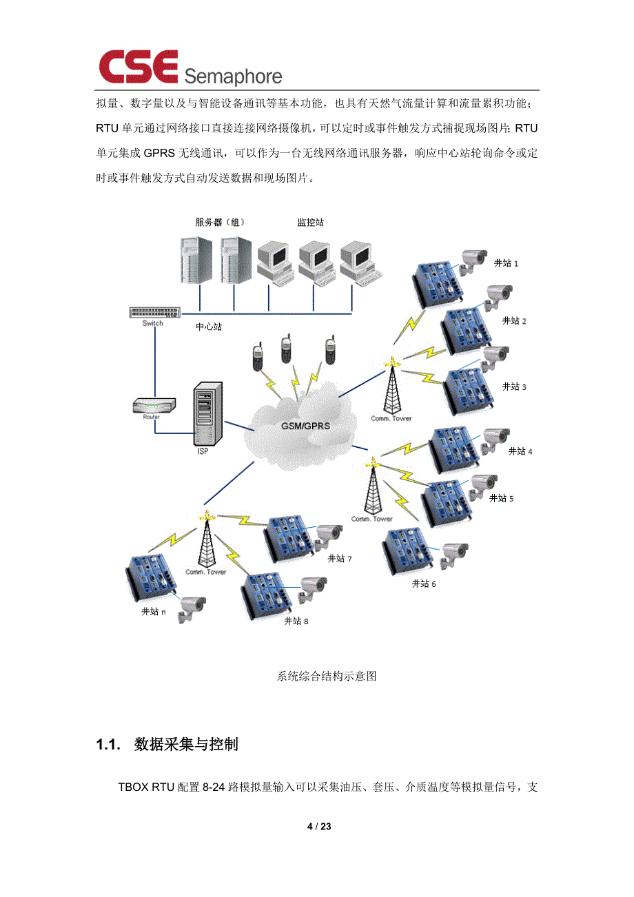 数字化油气田监控系统技术方案基于物联网技术平台_第4页