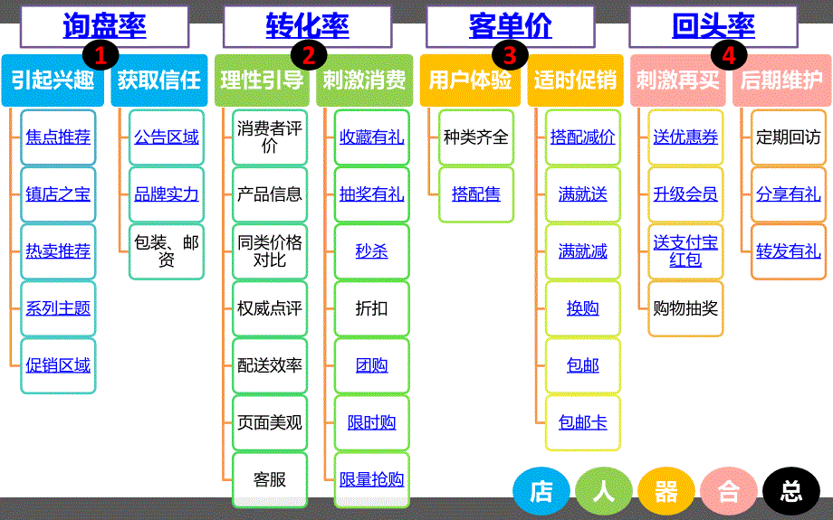 展示广告运营案例V2(3)_第3页