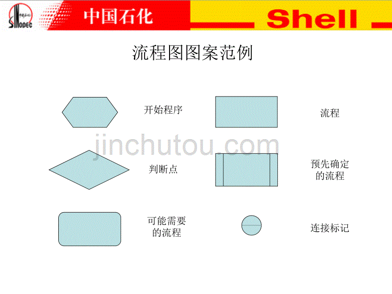 中石化壳牌加油站便利店门店运营流程_第2页