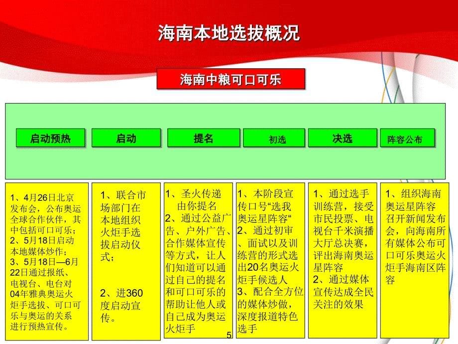 海南中粮可口可乐2008北京奥运火炬手选拔执行计划_第5页