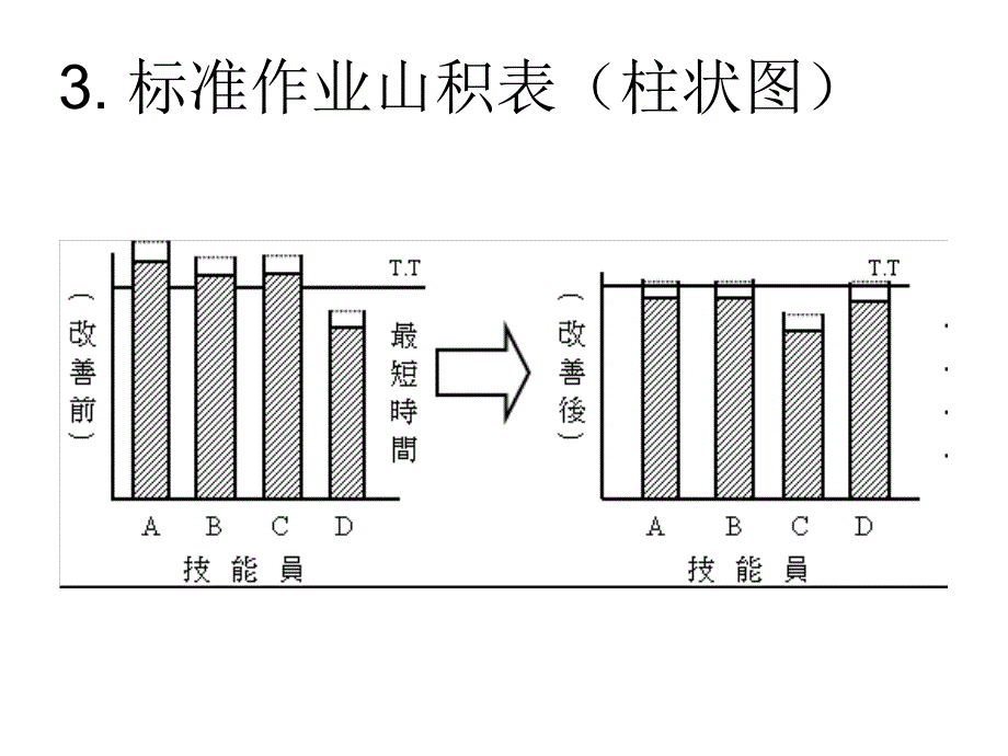 精益生产推行四大表格_第4页