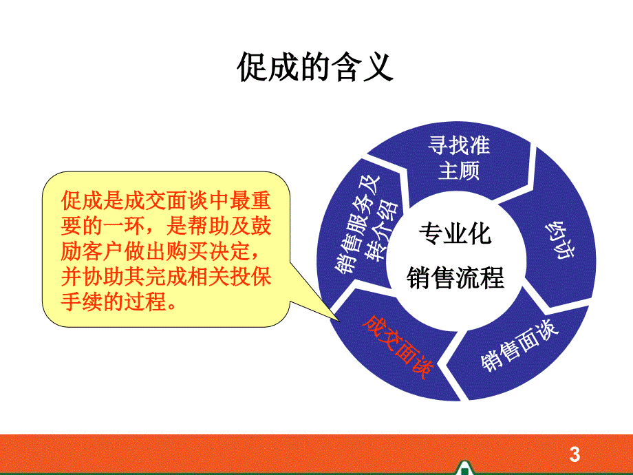 专业化销售流程之促成-中国平安人寿保险公司早会分享培训PPT模板课件演示文档幻灯片资料_第3页