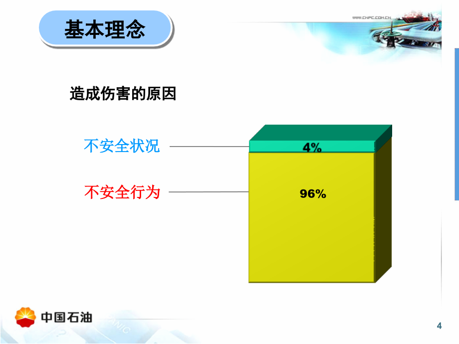 安全观察与沟通管理规范-P135_第4页