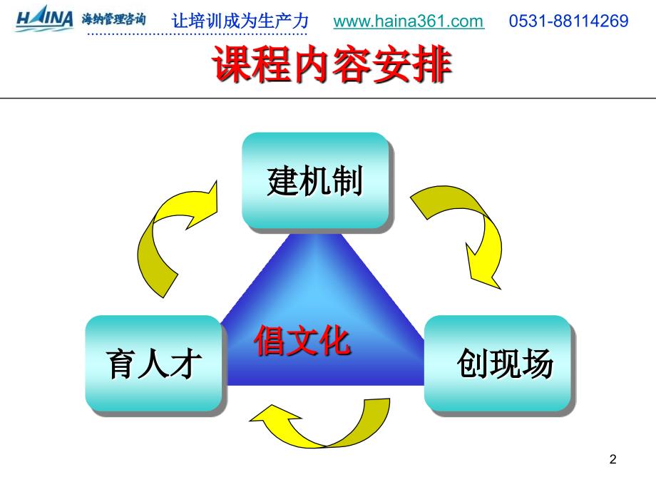 《5+6卓越班组建设技术》_第2页