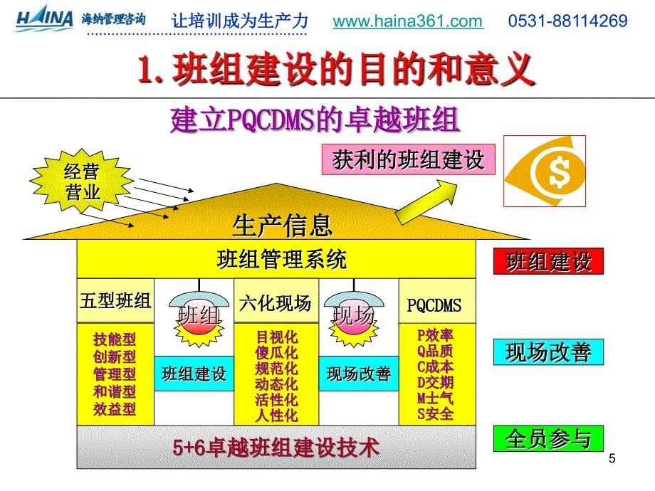 《5+6卓越班组建设技术》_第5页