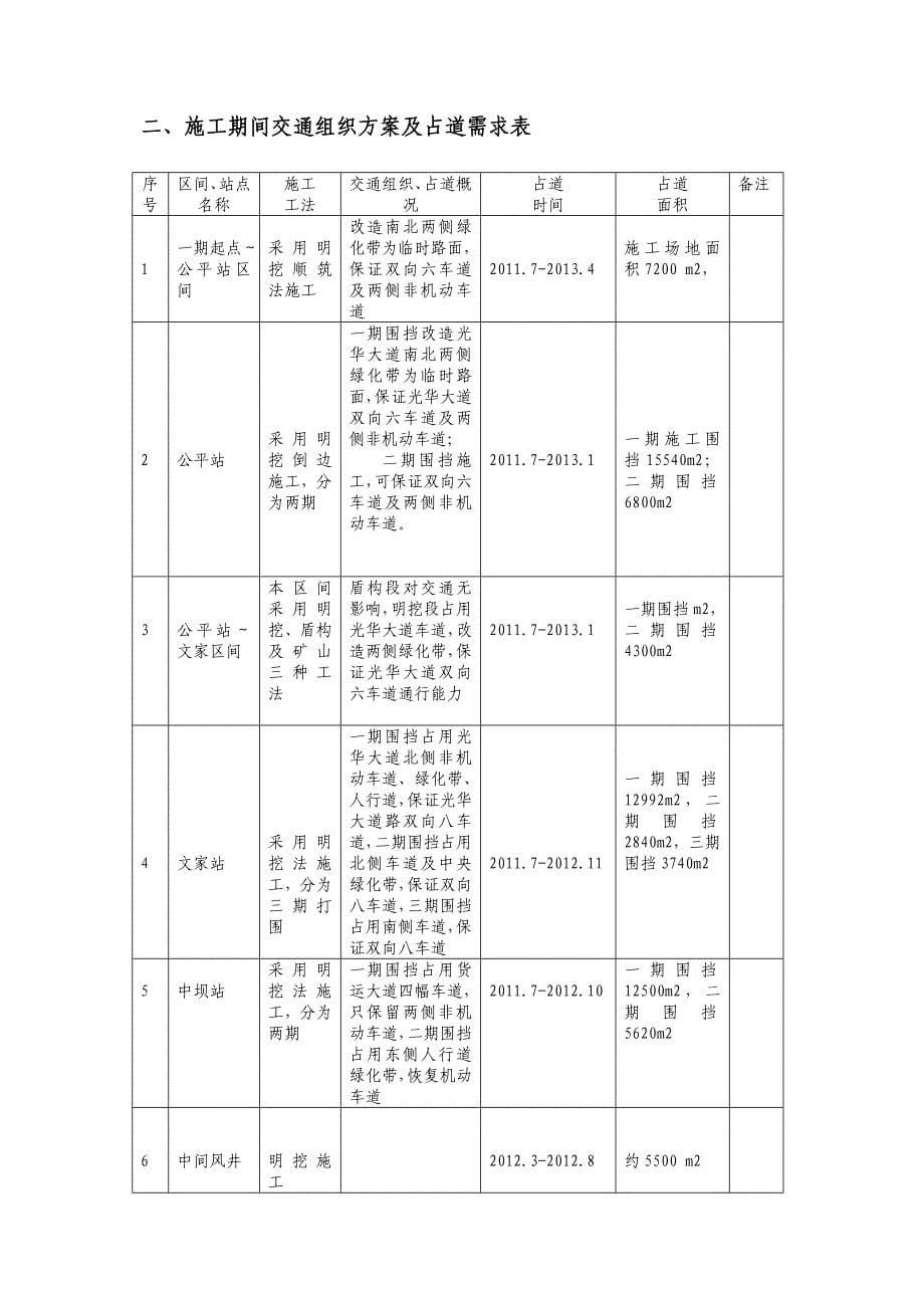 地铁4号线一期工程施工占道交通疏解及土建工期情况汇报_第5页