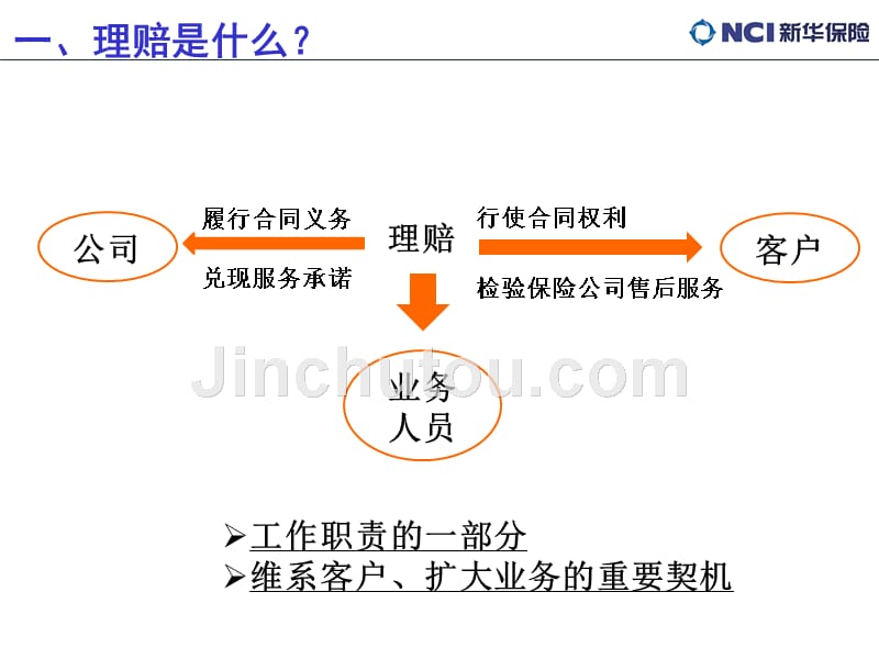 销售序列理赔培训教材—基础知识篇（个人）_第3页