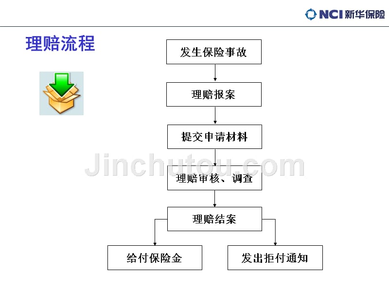 销售序列理赔培训教材—基础知识篇（个人）_第4页