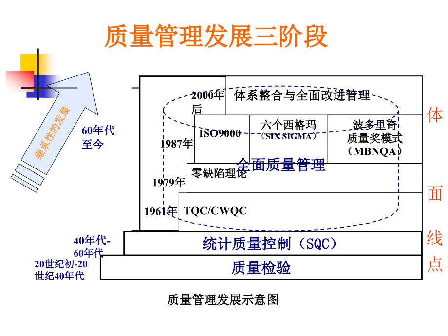 卓越绩效培训_第4页