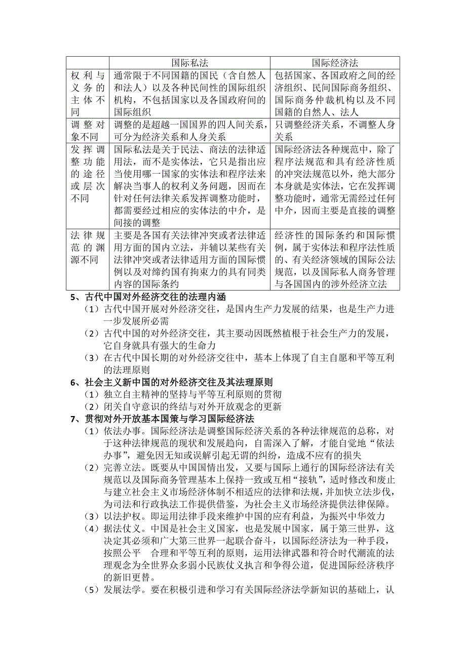 国际经济法期末复习总结_第2页