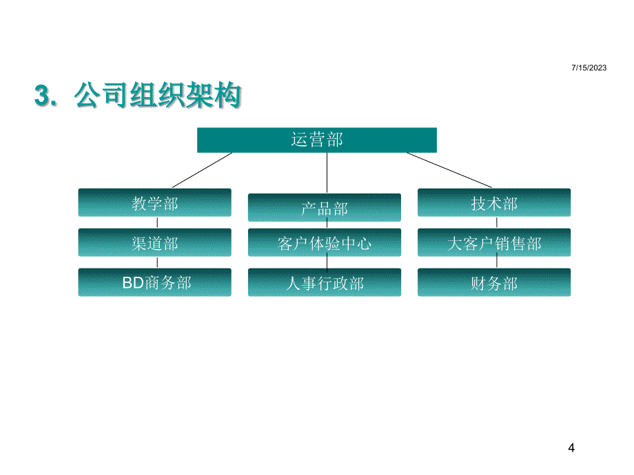 91外教新员工人事行政制度培训_第4页