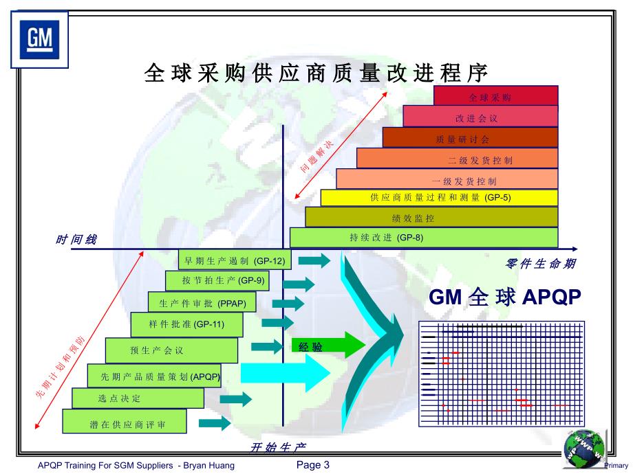 通用全球产品质量先期策划APQP_第3页