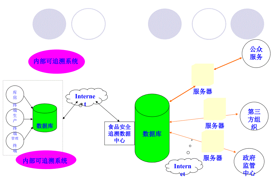 建立有效的食品可追溯体系_第3页