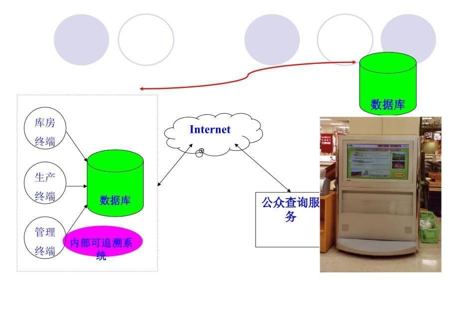 建立有效的食品可追溯体系_第5页