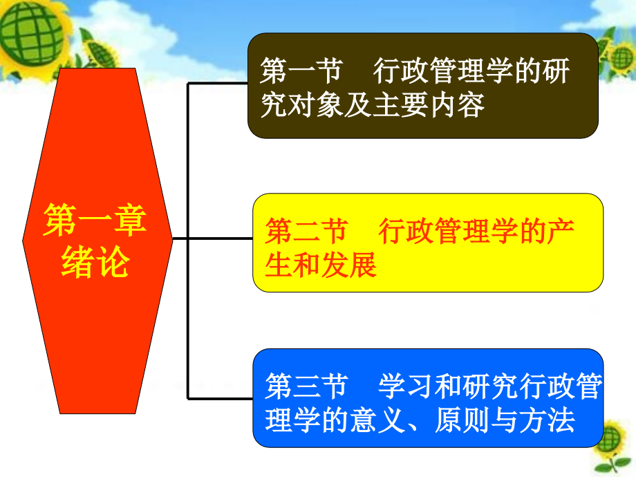 最新行政管理学ppt课件_第3页