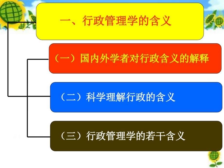 最新行政管理学ppt课件_第5页