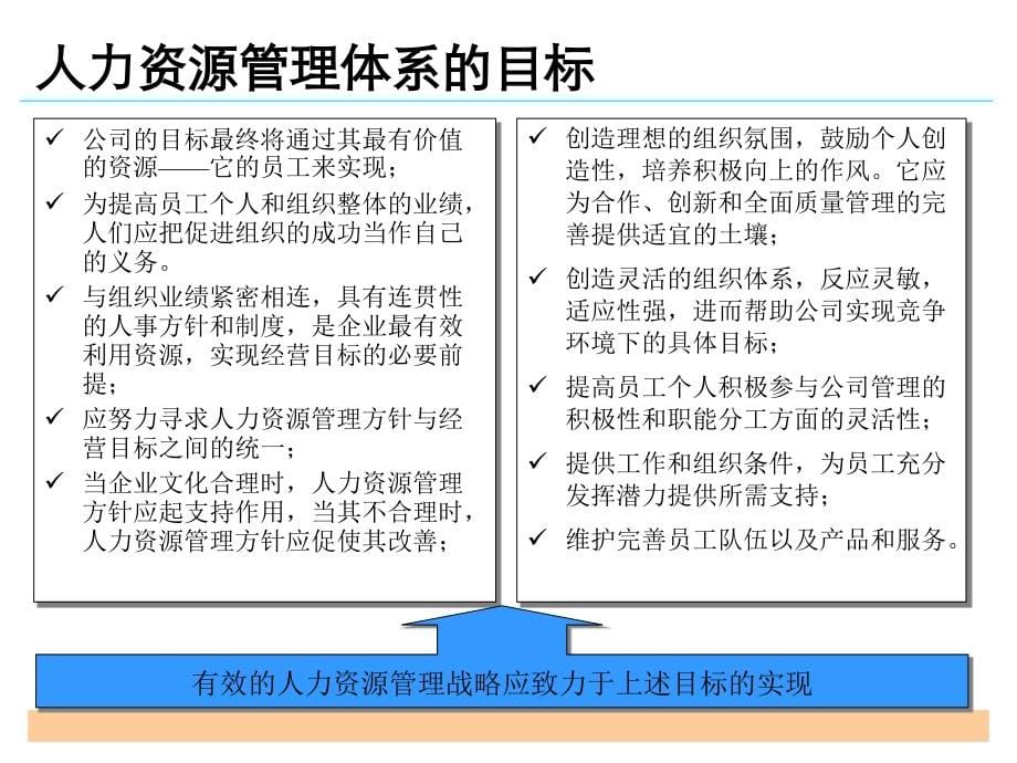 人力资源管理体系培训_第5页