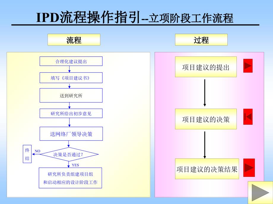 华为产品开发与管理培训课程 IPD流程操作细则_第2页