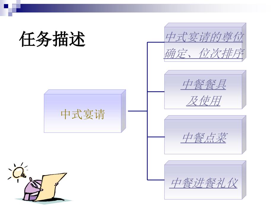 商务礼仪0908--用餐礼仪_第4页