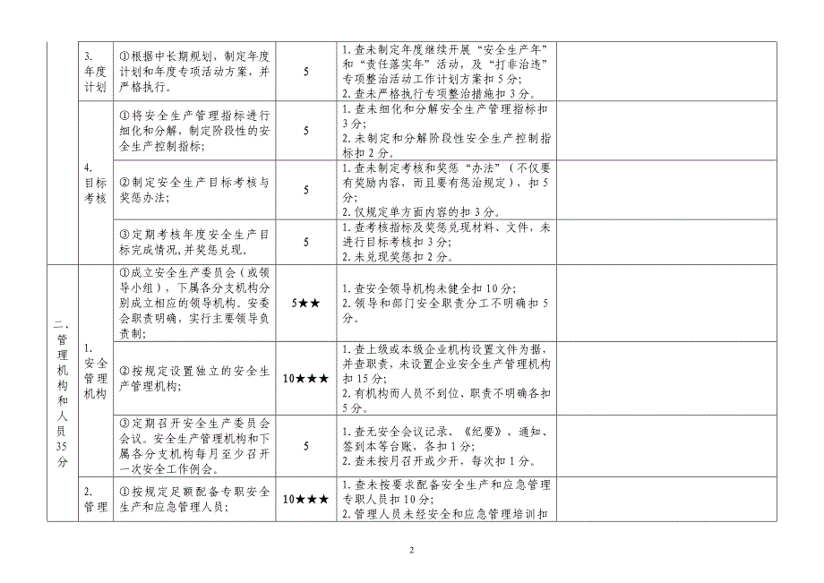 新交通运输建筑施工企业安全生产达标考评指标_第2页