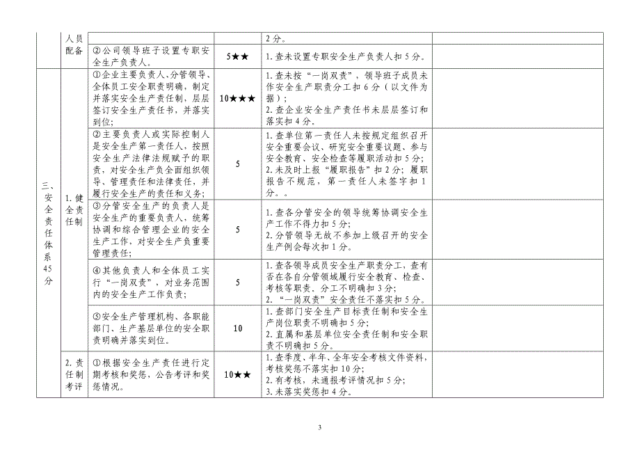 新交通运输建筑施工企业安全生产达标考评指标_第3页