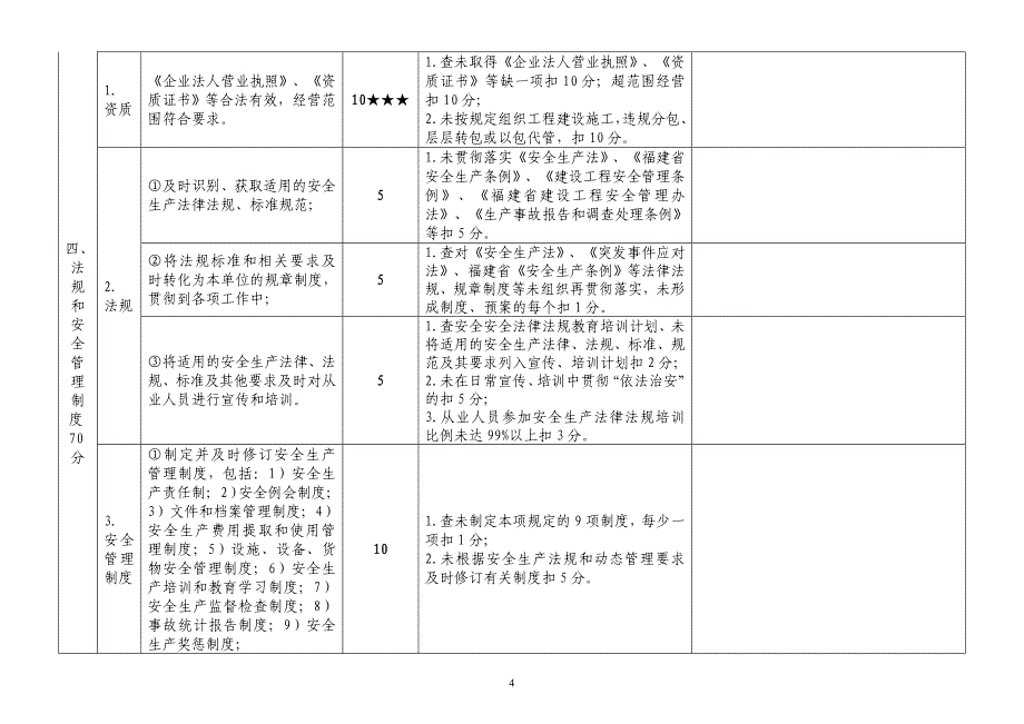 新交通运输建筑施工企业安全生产达标考评指标_第4页