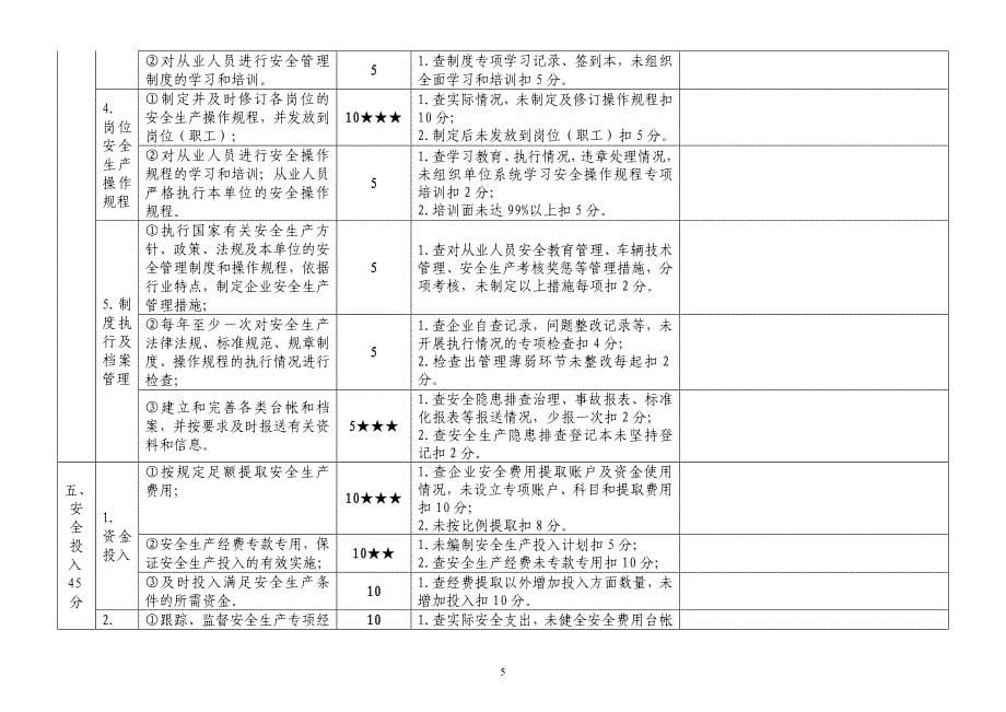 新交通运输建筑施工企业安全生产达标考评指标_第5页