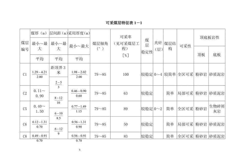 杨家寨煤矿2014年度防治水计划_第5页