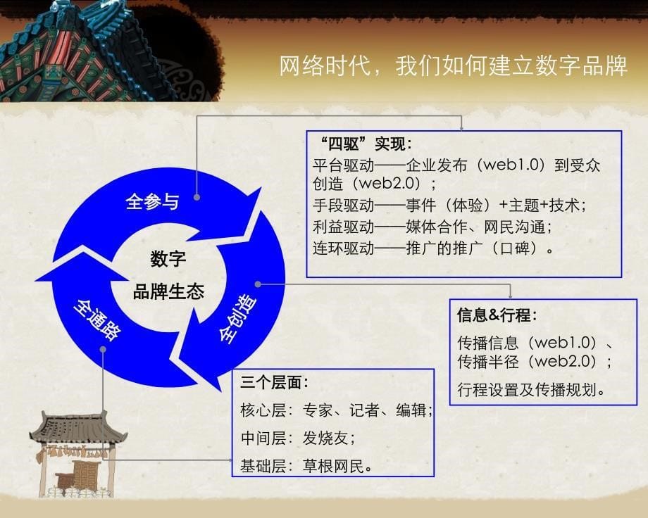 宛西制药09年网络营销传播方案_第5页