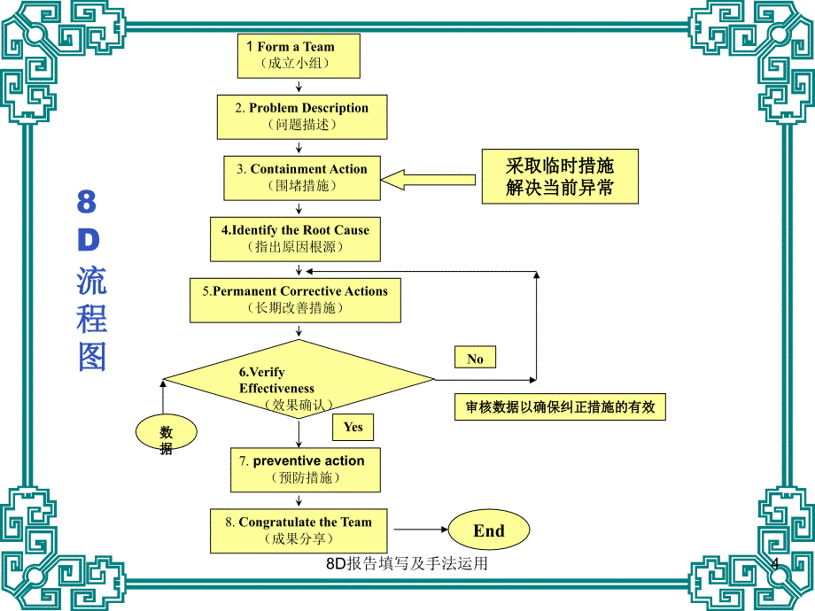 8D报告填写及手法运用_第4页