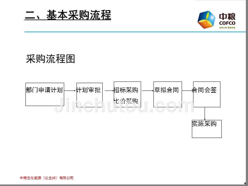 物资采购及管理制度培训课件_第4页