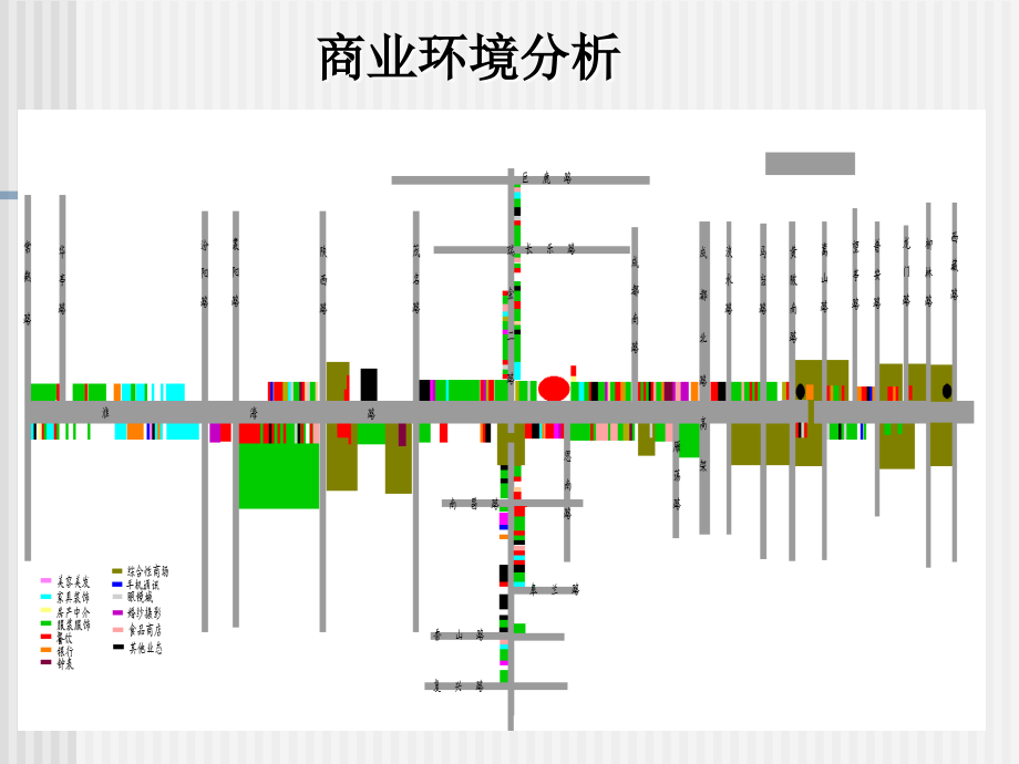 上海淮海路668号商业地产项目整改招商定位建议59PPT-23M_第2页