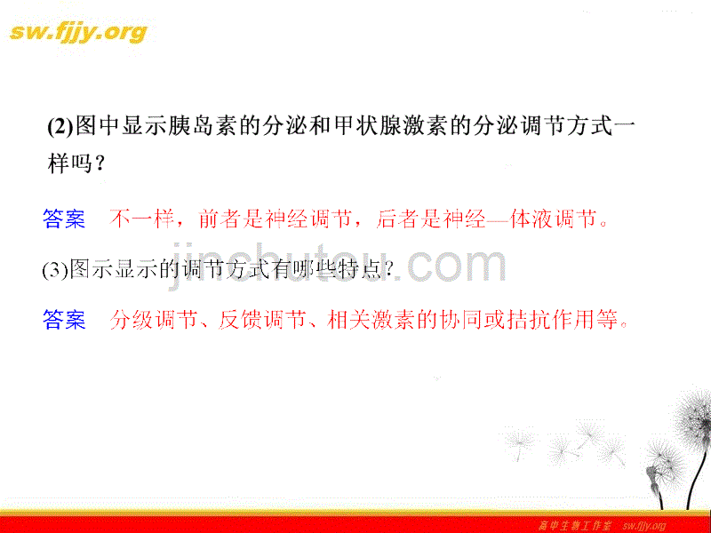 《金牌学案》2012届高考生物二轮专题复习课件：知识专题5学案12-人体的稳态和免疫_第4页