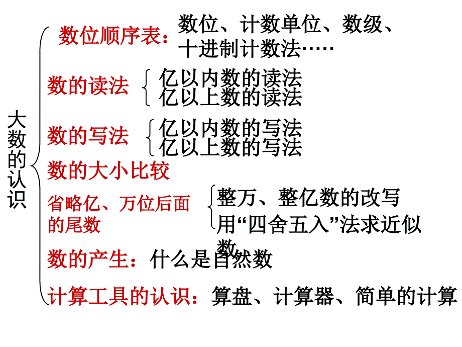 大数的认识整理和复习ppt_第4页