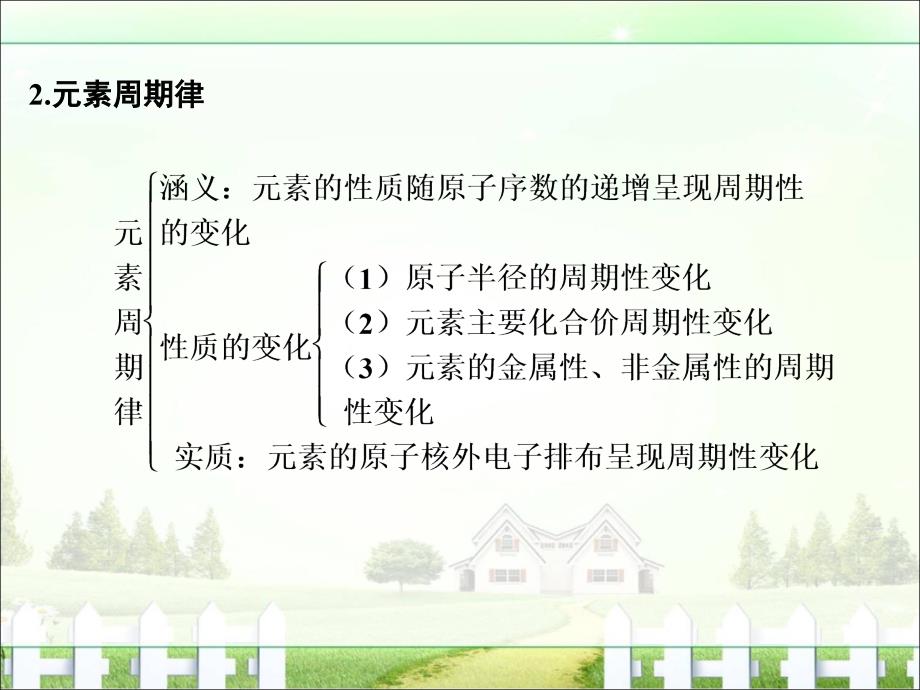 2017版《创新设计》浙江化学选考高分突破专题复习备考备查清单7原子结构化学键元素周期律和元素周期表_第3页