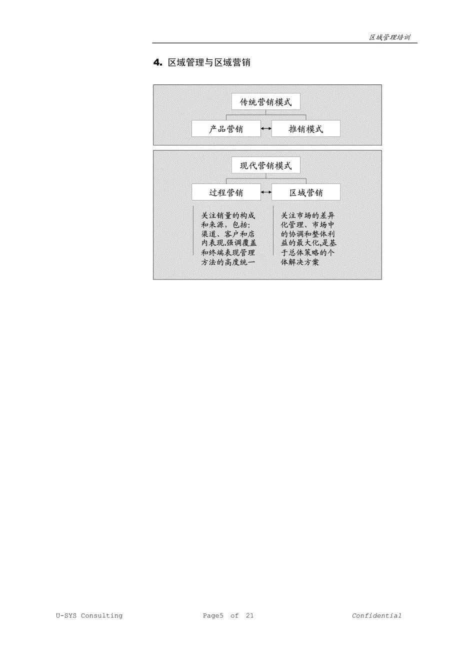 cod-区域管理培训-学院手册-v1[1].-闽赣_第5页