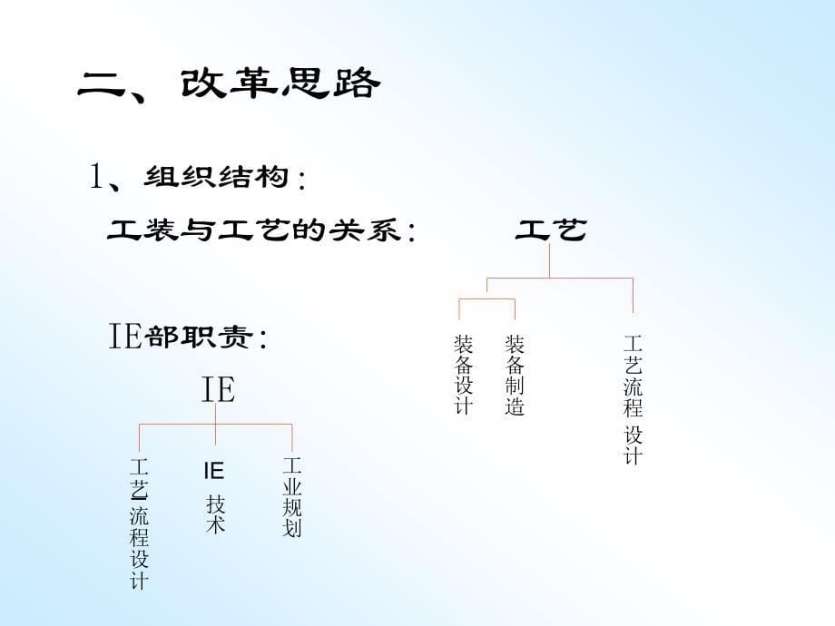 生产改革报告_第5页