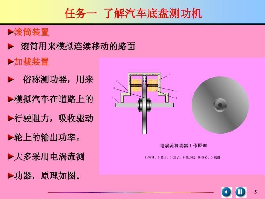 单元四整车检测技术_第5页